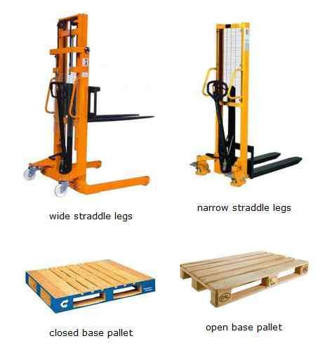What Type of Stacker Do I Need?