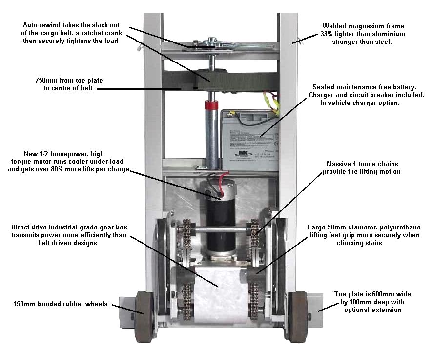 stair walker features