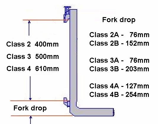 Forklift Forks Tines Replacement Liftruck